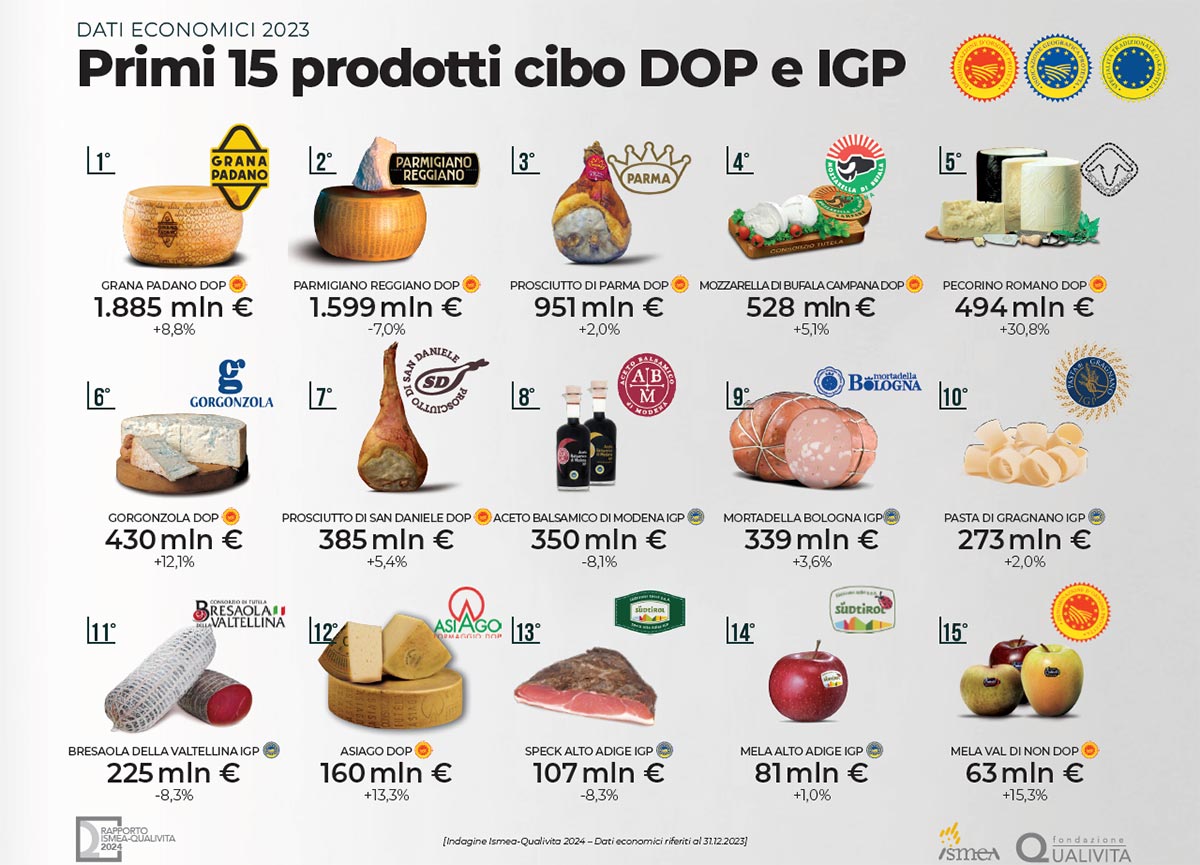 Fonte: Rapporto Ismea Qualivita